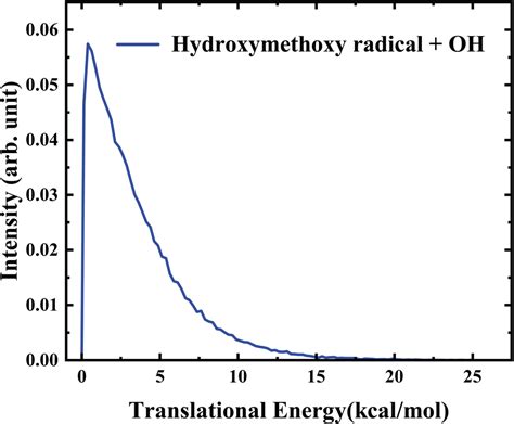 Full Dimensional Neural Network Potential Energy Surface And Dynamics