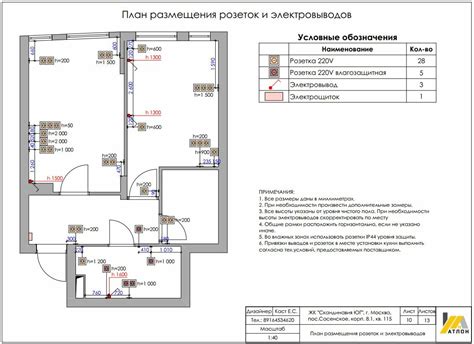 Регулятор теплого пола обозначение на плане - 80 фото