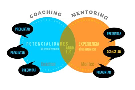 Coaching Una Poderosa Herramienta Para El Desarrollo Organizacional