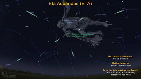 Chuva de meteoros Eta Aquáridas traz show de luzes esta noite