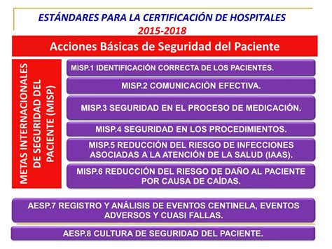 Acciones Esenciales Para La Seguridad Del Paciente 1 A 3 2015 2018 Ppt