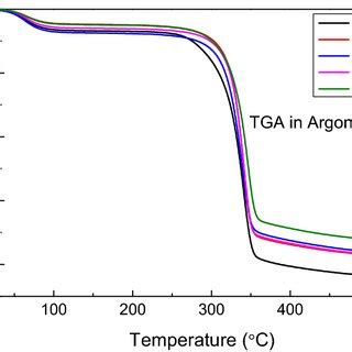 XRD patterns of a paper matrices immobilized with α Fe2O3 NPs and b