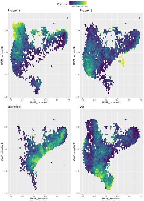 ScRNAseq Protocol 04 2 Subclusters