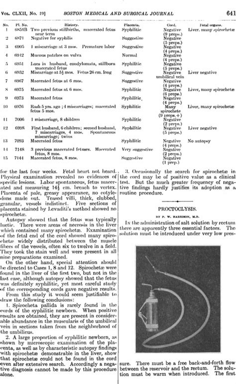 Proctoclysis | The Boston Medical and Surgical Journal