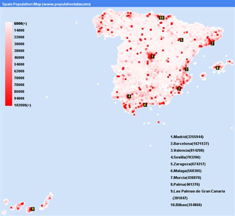 Population - Spain