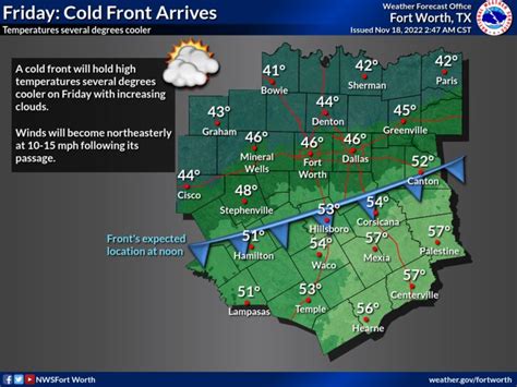 Cold Front And Possible Flurries In North Texas Friday Night But How