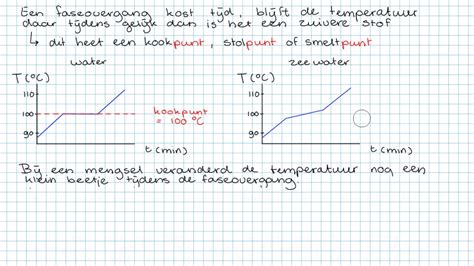 Zuivere Stoffen Mengsels 3M NOVA H1 3 NASK Thuis YouTube