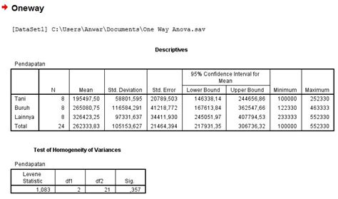 Contoh Skripsi Yang Menggunakan Uji Anova Satu Jalur Satu Trik