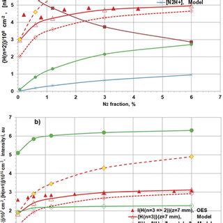 A Calculated And Measured H N Z Mm Column Densities And