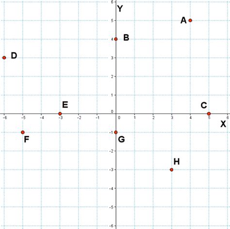 Muy Enojado Salir Loco Calcular Coordenadas Cartesianas La Selva 172480