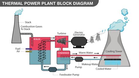 Conventional Sources Of Energy Fossil Fuels Careers Today