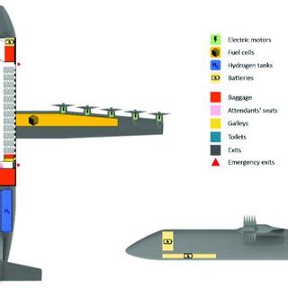 Schematic view of an HEA (EIS 2030/2040, ICE + Battery)... | Download ...