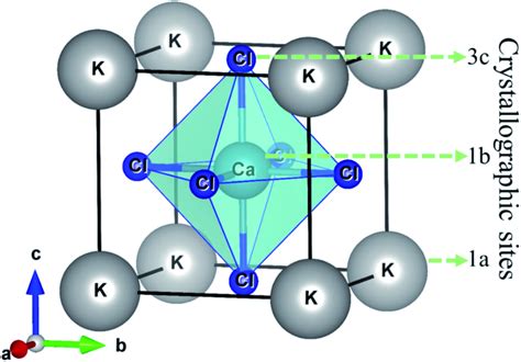 Crystal Structure Of Cubic Perovskite Kcacl With Crystallographic