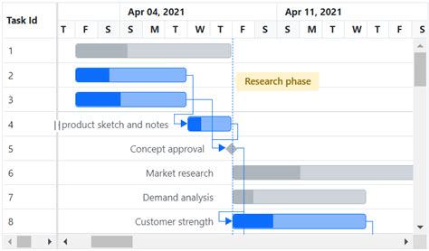 Timeline Blazor Gantt Chart Syncfusion