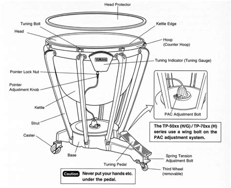 Parts Of The Timpani Simply Timpani