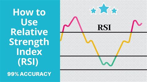 How To Use Relative Strength Index Rsi Technical Analysis Trading