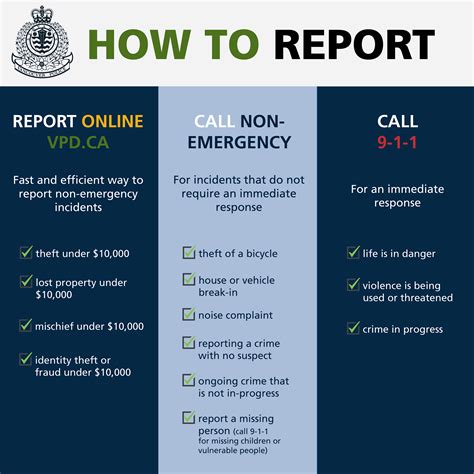 How To Contact The Bismarck Sheriff Department For Non-Emergency Reports And Community Safety Inquiries 1