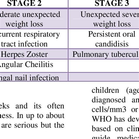 Pdf Coagulation System And Hiv Infection A Review