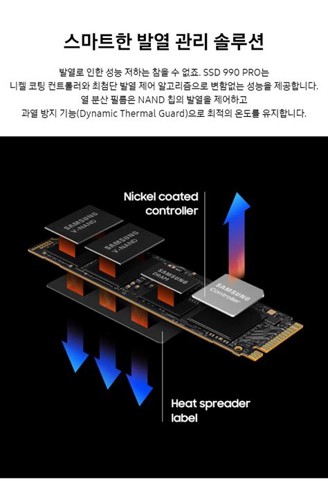 삼성전자 990 PRO PCIe 4.0 NVMe SSD 4TB 4테라 MZ-V9P4T0BW (정품) - 감도 깊은 취향 셀렉트샵 ...