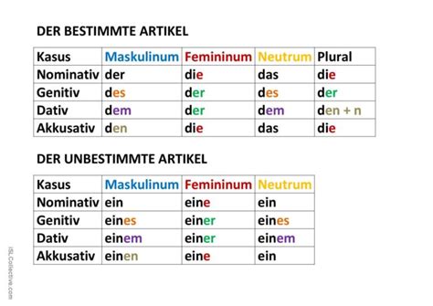 Adjektiv Deklination Mit Und Ohne Artikel Deutsch 44 OFF