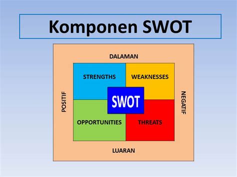 Apa Itu Analisis Swot Pengertian Manfaat Tujuan Cara Penerapanya