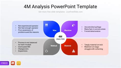 4m Analysis Framework Infographic Just Free Slide