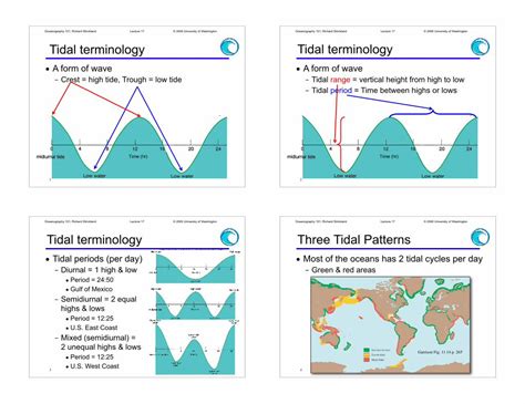 PDF Tidal Terminology University Of Washingtoncourses Washington