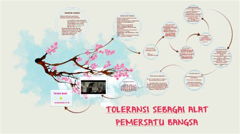 Toleransi Sebagai Alat Pemersatu Bangsa By Tazkia Arief On Prezi