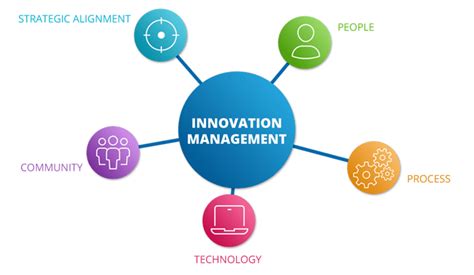 Hype Enterprise Choosing The Right Innovation Management Solution