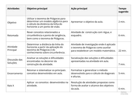 Determinando a distância da linha do horizonte a partir da aplicação do