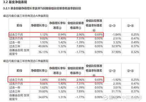 调仓风向标｜睿远基金赵枫：二季度有可能出现宏观基本面的转折点 中国基金报 贾展荧编者按：近期，基金一季报陆续披露，明星基金经理们的调仓动作和仓位变化也成为基民们关注的焦点。而在每一份 雪球