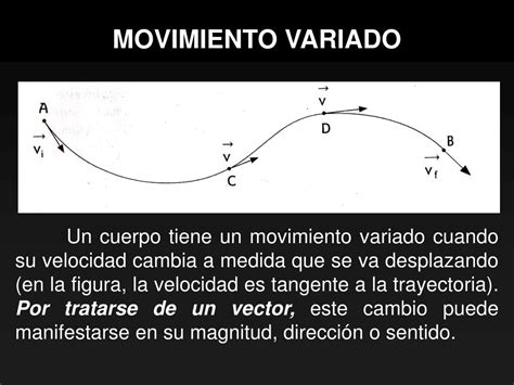 Que Es Movimiento Rectilineo Uniforme Variado Slingo