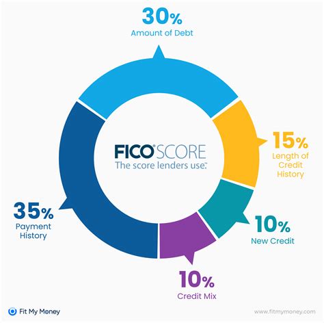 Is Credit Karma your FICO score? Leia aqui: Is my FICO score the same ...