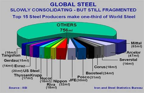 Kwr Special Report Overview Of Global Steel Industry