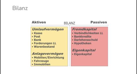 Bilanz Und Erfolgsrechnung Flashcards Quizlet