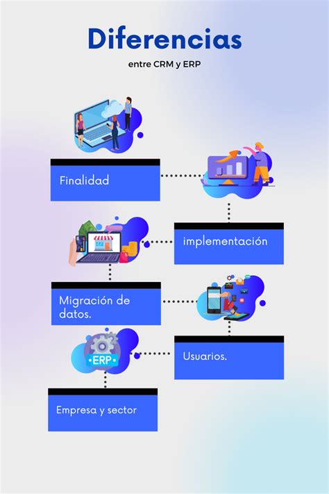 Diferencias Entre Crm Y Erp C Mo Distinguirlos