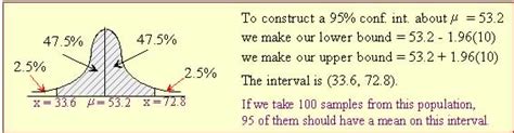 Confidence Intervals 1