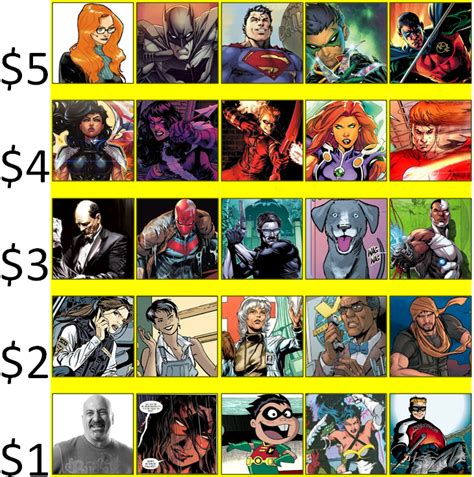 You have $15 to build Nightwing's supporting cast (One rule: You cannot ...