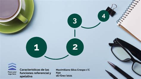 Características De Las Funciones Referencial Y Apelativa By Maximiliano Silva Crespo On Prezi