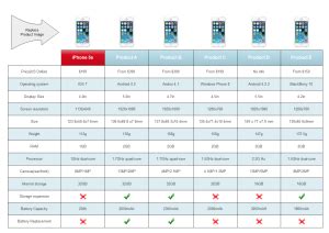 Comparison Chart Template Word | DocTemplates