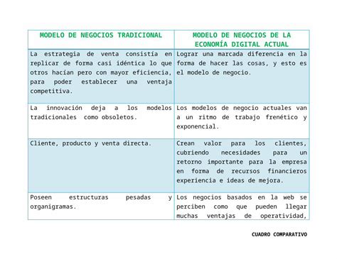 DOCX Cuadro Comparativo DOKUMEN TIPS