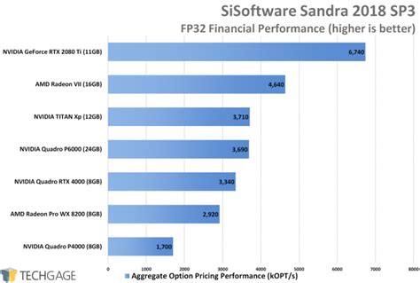 NVIDIA Quadro RTX 4000 Review – Techgage