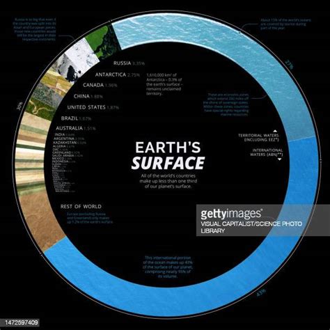 World Globe Infographic Photos And Premium High Res Pictures Getty Images