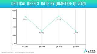 ACES Q1 2020 Mortgage QC Industry Trends Report PPT