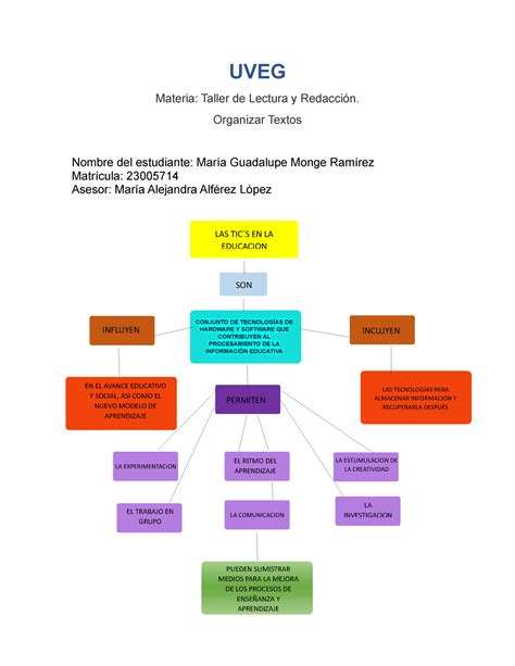 R U Organizar Textos Uveg Materia Taller De Lectura Y Redacci N