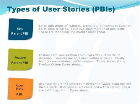 Strategies to split user stories