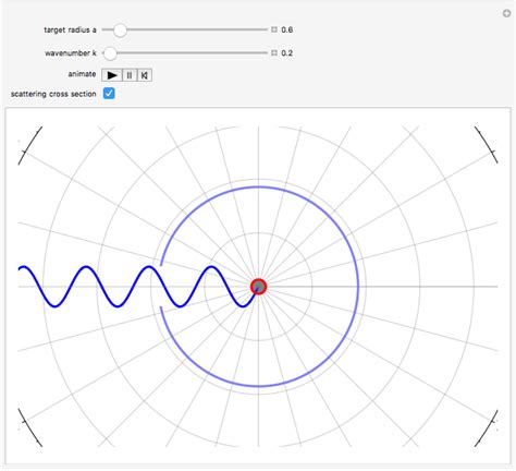 Quantum Scattering By A Rigid Sphere Wolfram Demonstrations Project