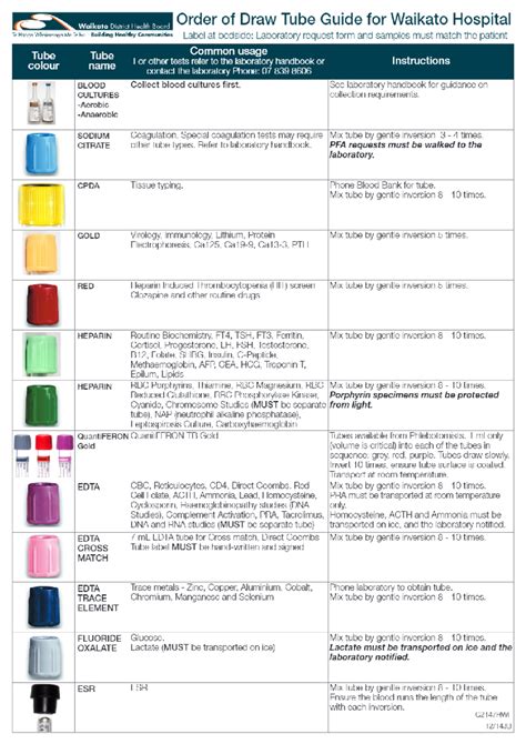 Cheat Sheet Printable Phlebotomy Order Of Draw