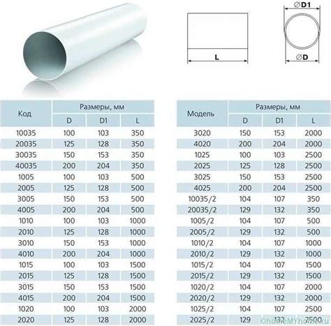 Пластиковые трубы для вентиляции: размеры и цены, как рассчитать ...