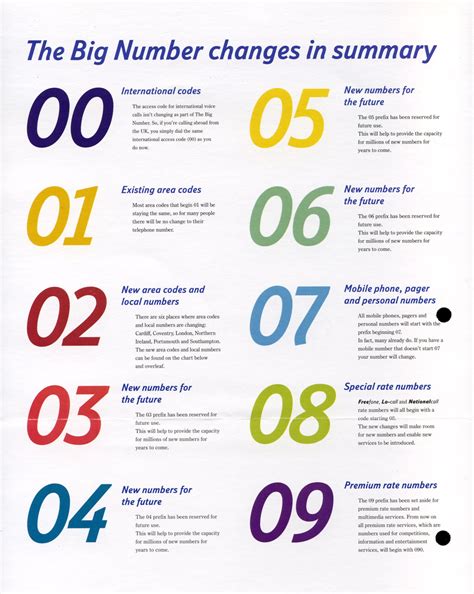 History - Telephones UK